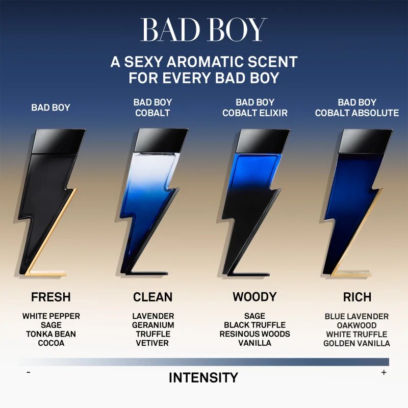 Carolina Herrera Bad Boy Cobalt Elixir парфюмна вода за мъже 100 мл.