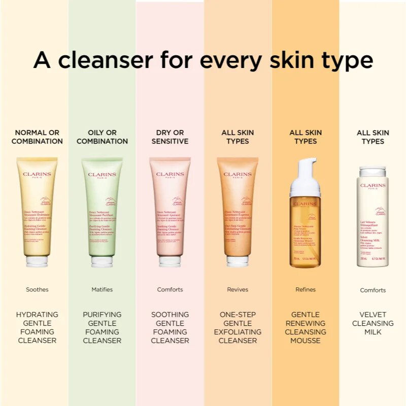Clarins Cleansing Hydrating Gentle Foaming Cleanser почистваща пяна с хидратиращ ефект 125 мл.