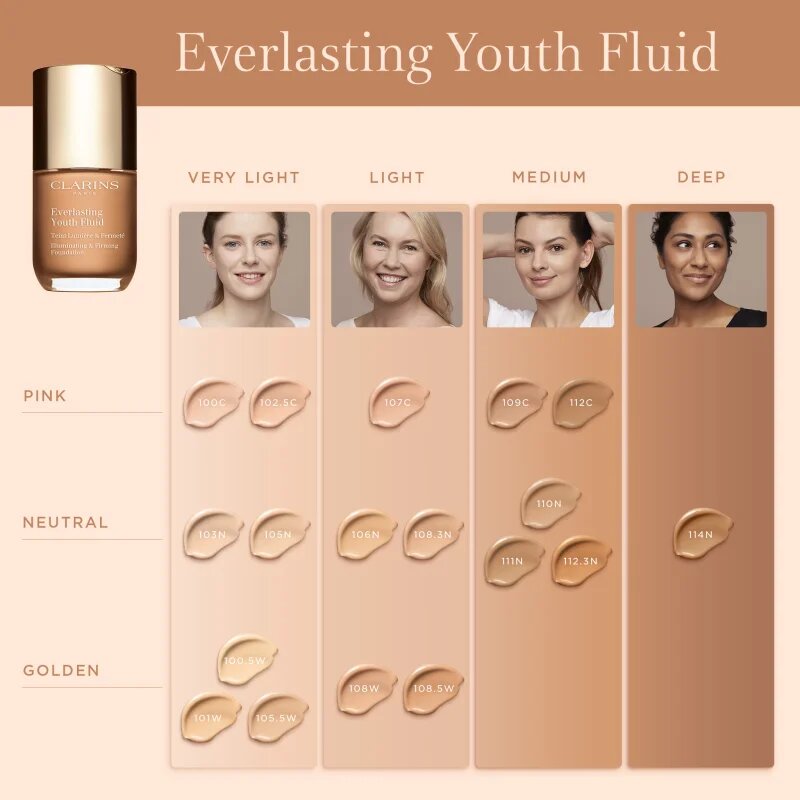 Clarins Everlasting Youth Fluid Foundation озаряващ фон дьо тен SPF 15 цвят 107 Beige 30 мл.