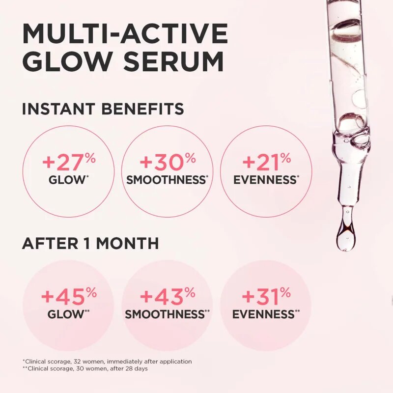 Clarins Multi-Active Glow Serum озаряващ серум с изглаждащ ефект 30 мл.