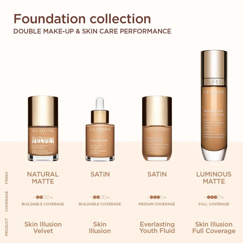 Clarins Skin Illusion Hydrating Foundation високо покривен фон дьо тен цвят 100.4N 30 мл.
