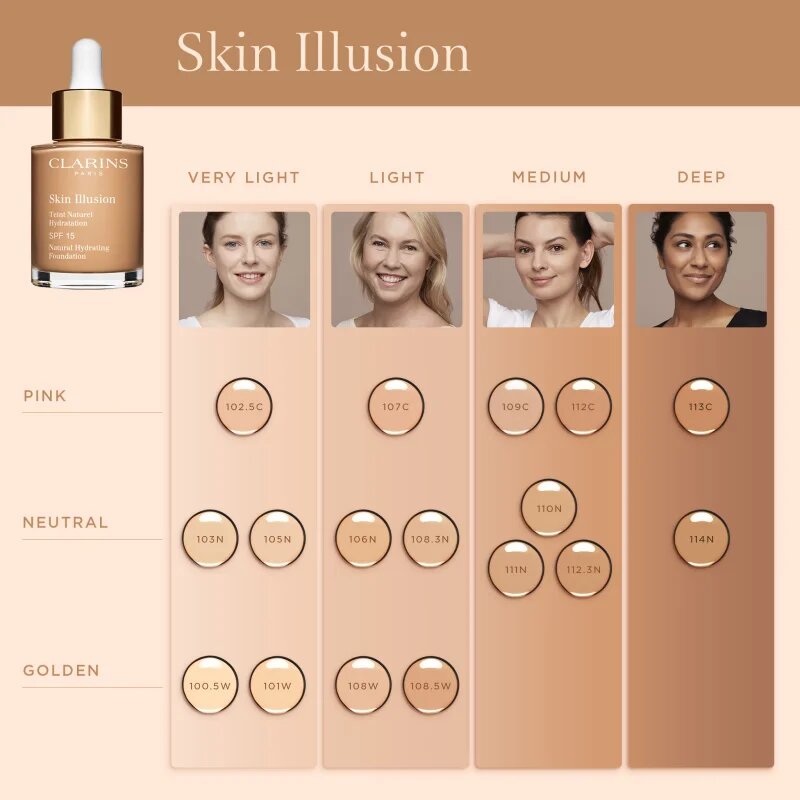 Clarins Skin Illusion Natural Hydrating Foundation озаряващ хидратиращ фон дьо тен SPF 15 цвят 106N Vanilla 30 мл.