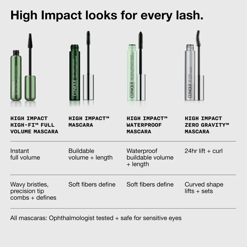 Clinique High Impact™ High-Fi Mascara спирала за екстра обем цвят Intense Brown 10 мл.
