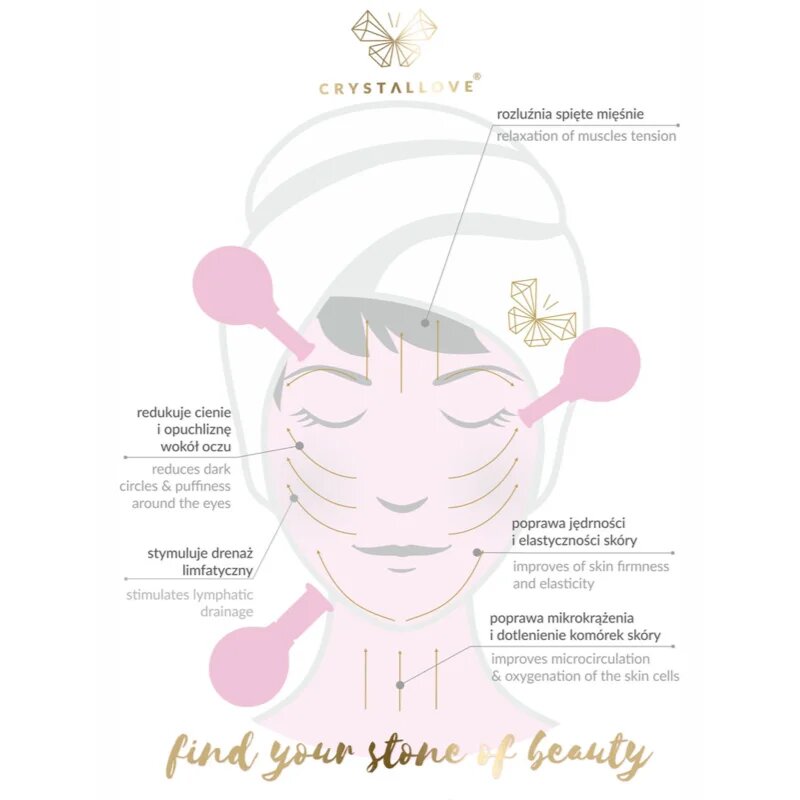 Crystallove Glass Facial Cupping Set комплект масажни аксесоари за лице врат и деколкте 2 бр.