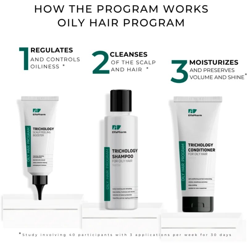 Elfa Pharm Intensive Cosmetic Trichology подаръчен комплект за мазна коса