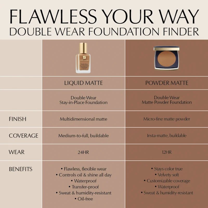 Estée Lauder Double Wear Stay-in-Place Matte Powder Foundation Грим на прах SPF 10 цвят 2C1 Pure Beige 11 гр.