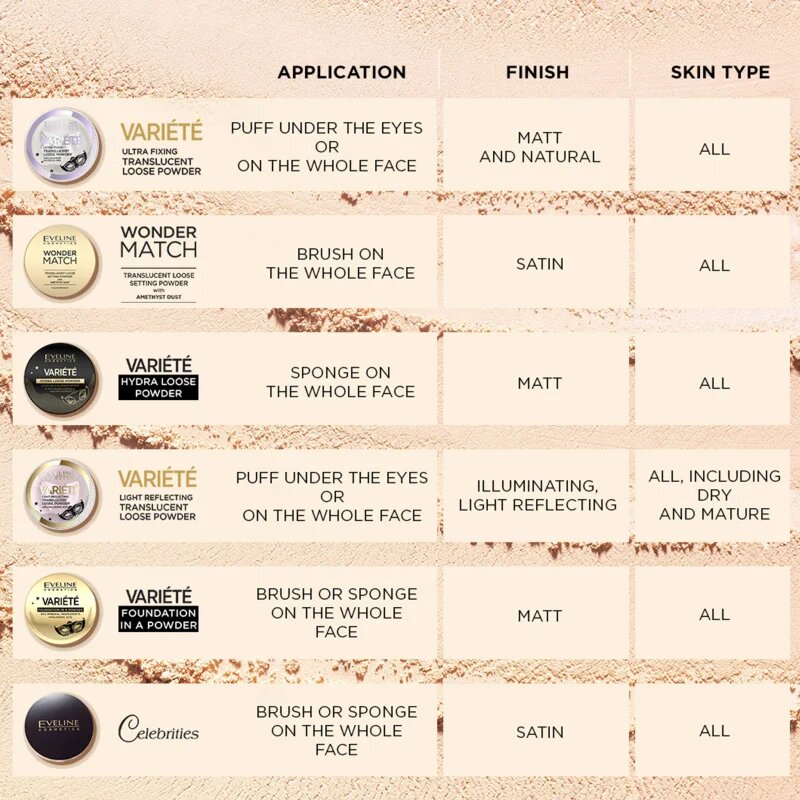 Eveline Cosmetics Celebrities Beauty компактна минерална пудра цвят 20 Transparent 9 гр.