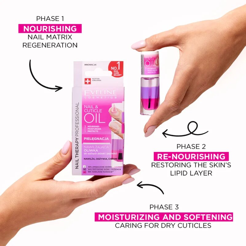 Eveline Cosmetics Nail & Cuticle Oil подхранващо масло за нокти 8 мл.