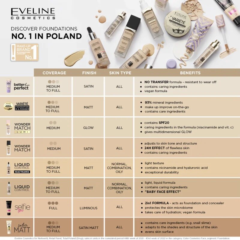 Eveline Cosmetics Satin Matt матиращ фон дьо тен с екстракт от охлюв цвят 103 Natural 30 мл.