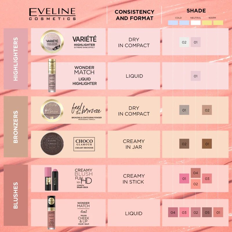 Eveline Cosmetics Wonder Match течен хайлайтър 45 мл.