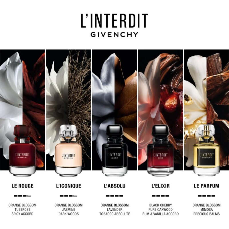 Givenchy L’Interdit парфюмна вода за жени 125 мл.