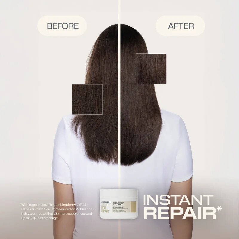 Goldwell Dualsenses Rich Repair 60Sec Treatment дълбоко подхранваща грижа 200 мл.