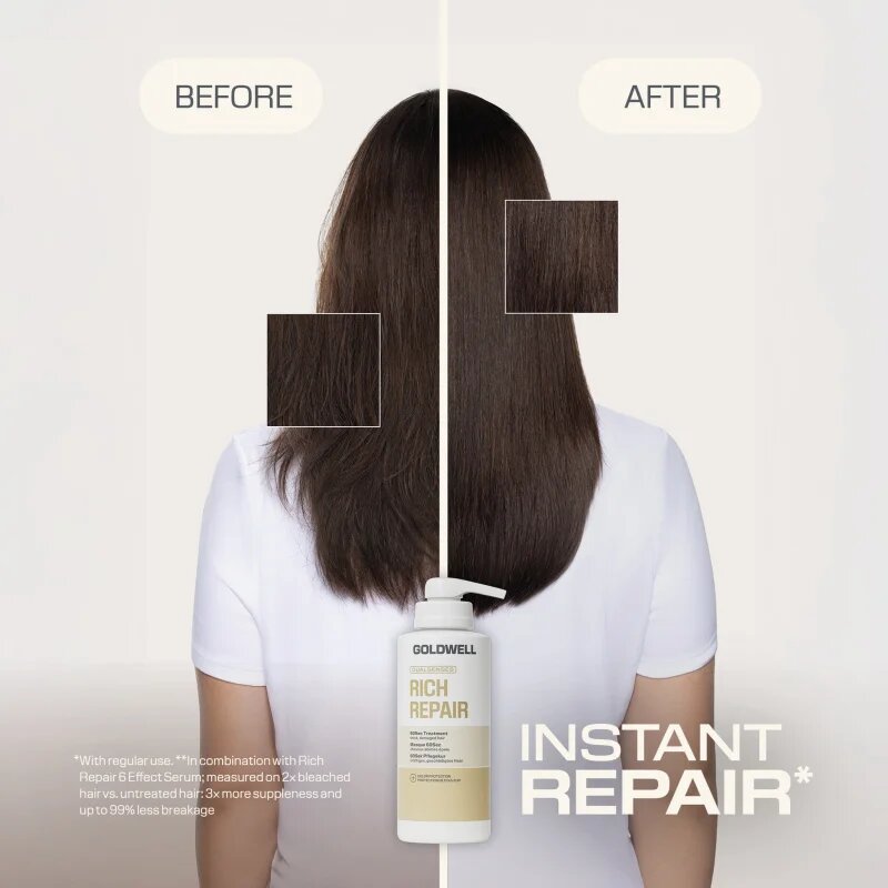 Goldwell Dualsenses Rich Repair 60Sec Treatment дълбоко подхранваща грижа 500 мл.