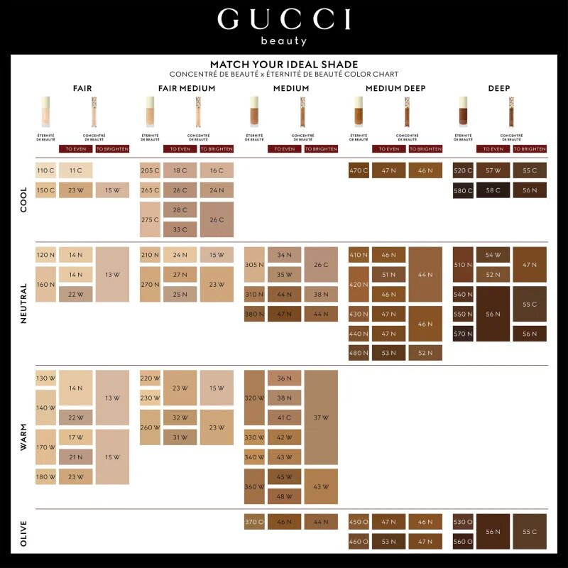 Gucci Beauty Concentré de Beauté течен коректор цвят 25N 8 мл.