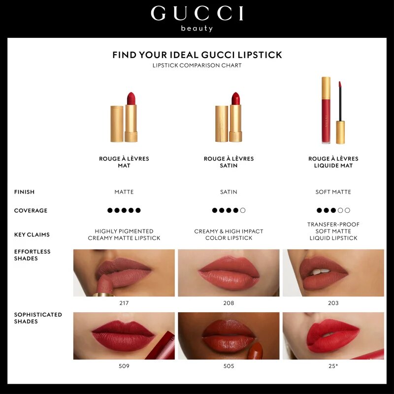 Gucci Beauty Rouge à Lèvres Matte Lipstick матиращо течно червило цвят 308 Lucy Dark Orange 6.5 мл.