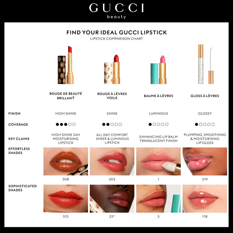 Gucci Beauty Rouge de Beauté Brillant овлажняващо червило цвят 515 Devotion 1.8 гр.
