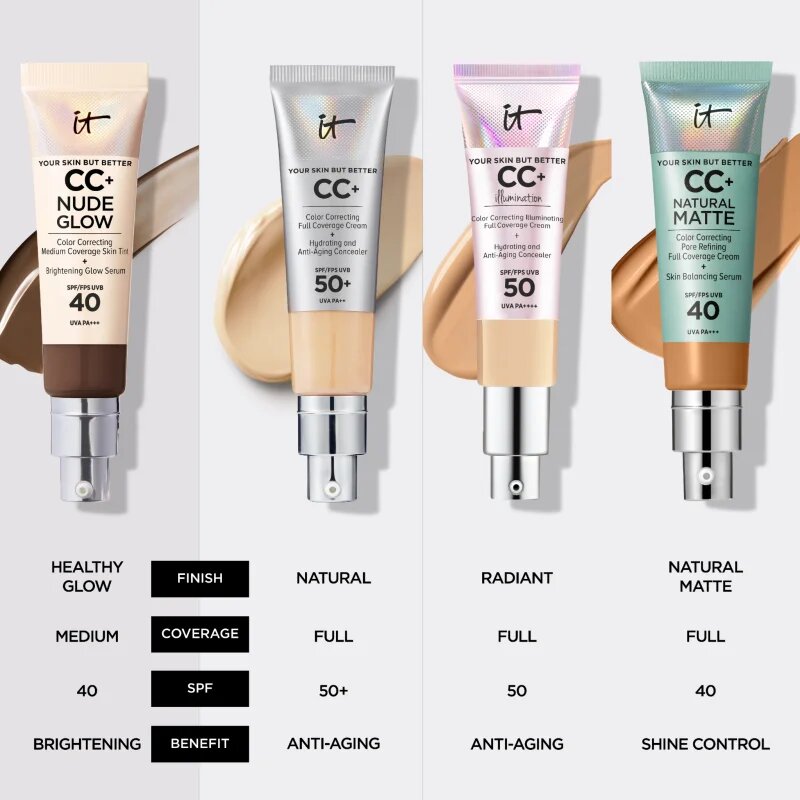 IT Cosmetics Do it all Concealer коректор Tan Rich Cool 425 7 мл.