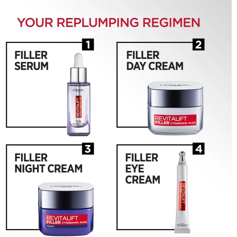 L’Oréal Paris Revitalift Filler околоочен крем против дълбоки бръчки 15 мл.