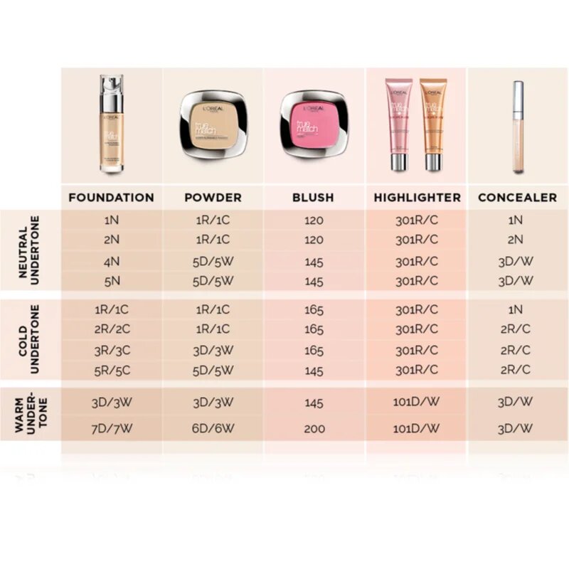 L’Oréal Paris True Match The One течен коректор цвят 2.N Vanilla 6.8 мл.