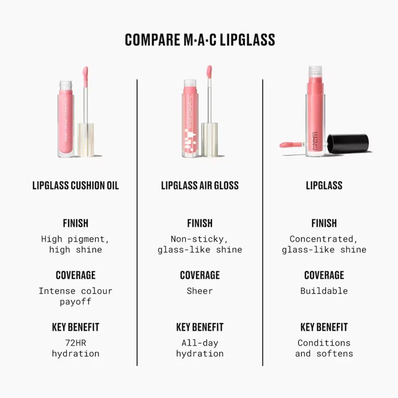 MAC Cosmetics Lipglass Cushion High-Pigment Oil силно пигментирано олио за устни цвят Grapesicle 5 мл.