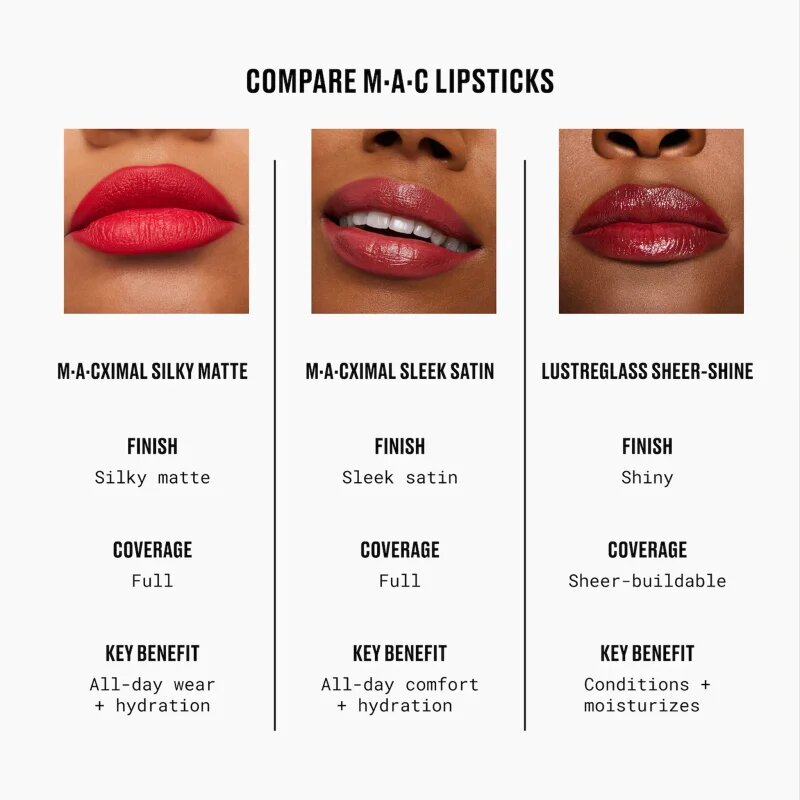 MAC Cosmetics Lustreglass Sheer-Shine Lipstick бляскаво червило цвят Like I Was Saying... 3.5 гр.