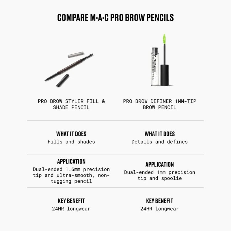 MAC Cosmetics Pro Brow Styler молив за вежди цвят Thunder 0.08 гр.