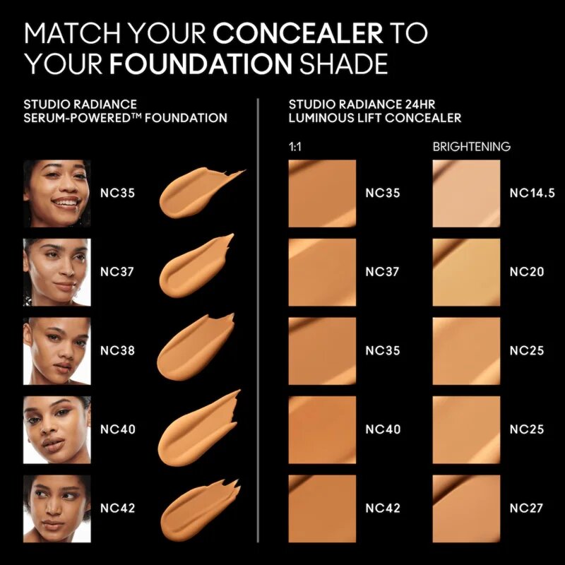 MAC Cosmetics Studio Radiance 24HR Luminous Lift Concealer Mini течен коректор цвят NC42 1.8 мл.