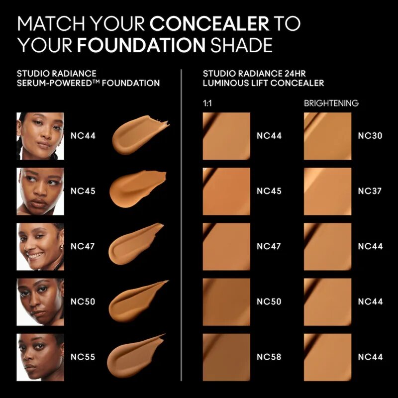 MAC Cosmetics Studio Radiance 24HR Luminous Lift Concealer Mini течен коректор цвят NC45 1.8 мл.