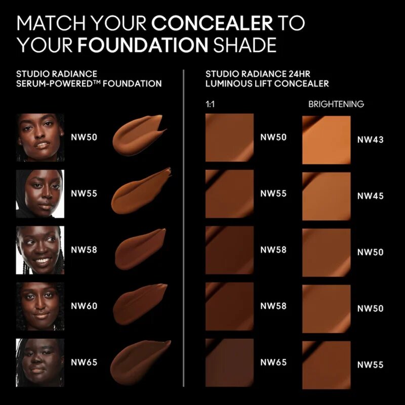 MAC Cosmetics Studio Radiance 24HR Luminous Lift Concealer Mini течен коректор цвят NW50 1.8 мл.