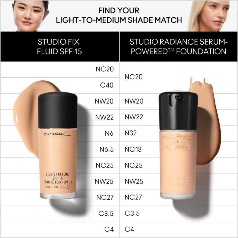 MAC Cosmetics Studio Radiance Serum-Powered Foundation хидратиращ фон дьо тен цвят NC25 30 мл.
