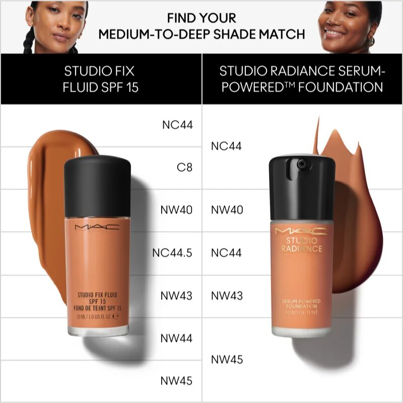 MAC Cosmetics Studio Radiance Serum-Powered Foundation хидратиращ фон дьо тен цвят NC42 30 мл.