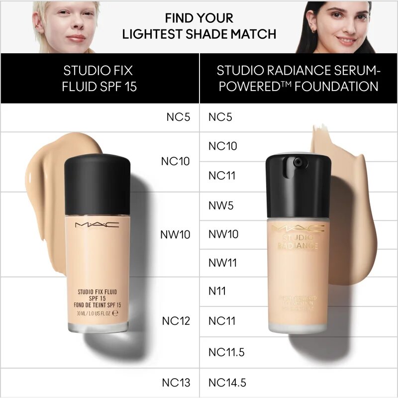 MAC Cosmetics Studio Radiance Serum-Powered Foundation хидратиращ фон дьо тен цвят NW13 30 мл.