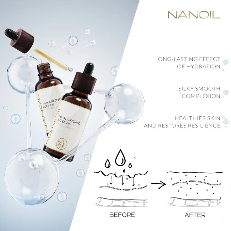 Nanoil Hyaluronic Acid 2% интензивен хидратиращ серум за лице с хиалуронова киселина 50 мл.