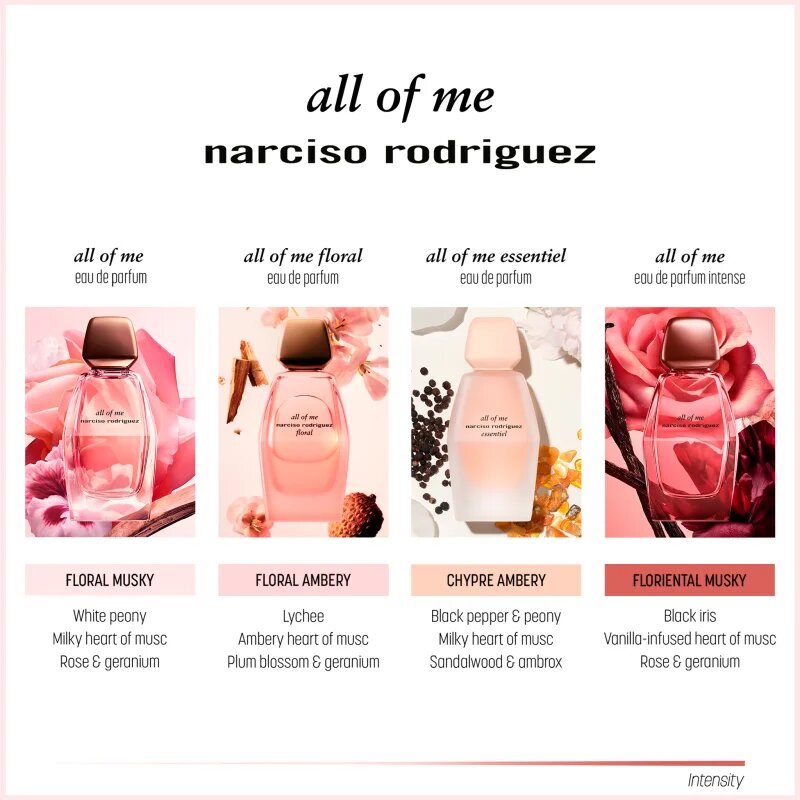 Narciso Rodriguez all of me парфюмна вода пълнител за жени 150 мл.