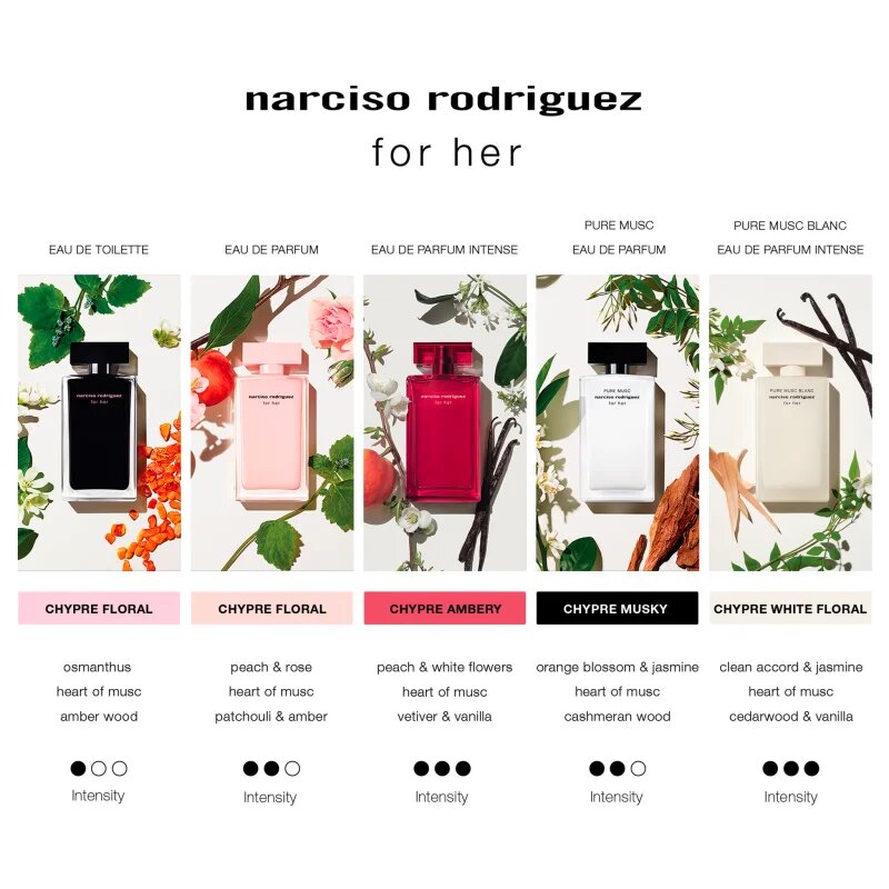 Narciso Rodriguez for her intense подаръчен комплект за жени
