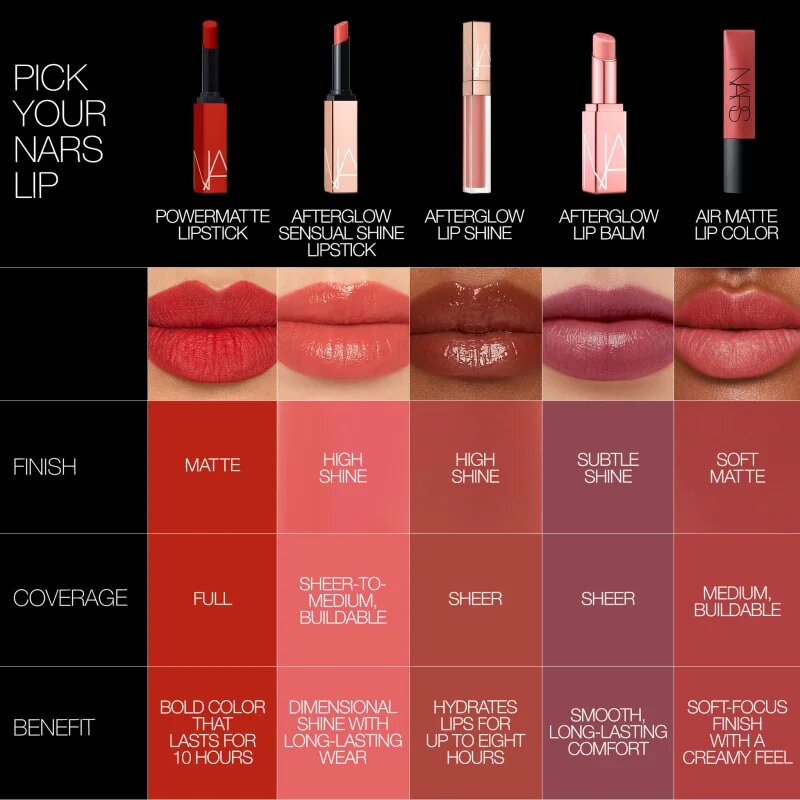 Nars POWERMATTE LIP PIGMENT дълготрайно матово течно червило цвят GET IT ON 55 мл.