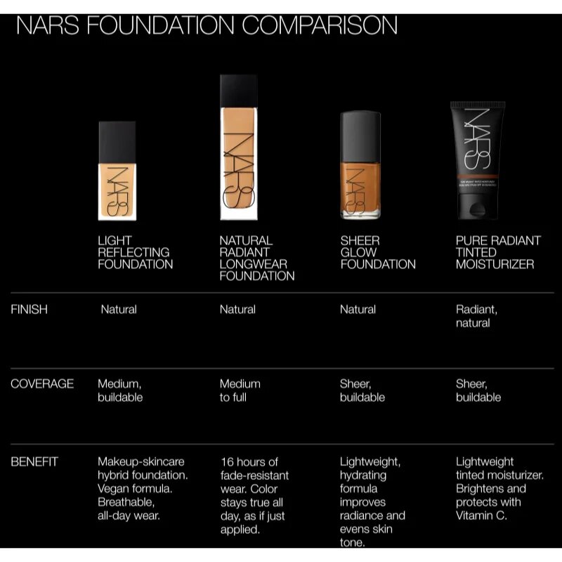 Nars Sheer Glow Foundation хидратиращ фон дьо тен цвят IGUACU 30 мл.