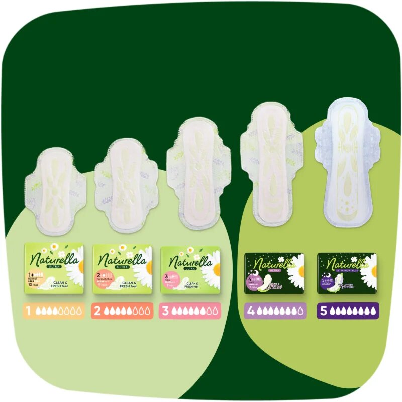 Naturella Ultra Night Plus дамски превръзки за нощ 24 бр.