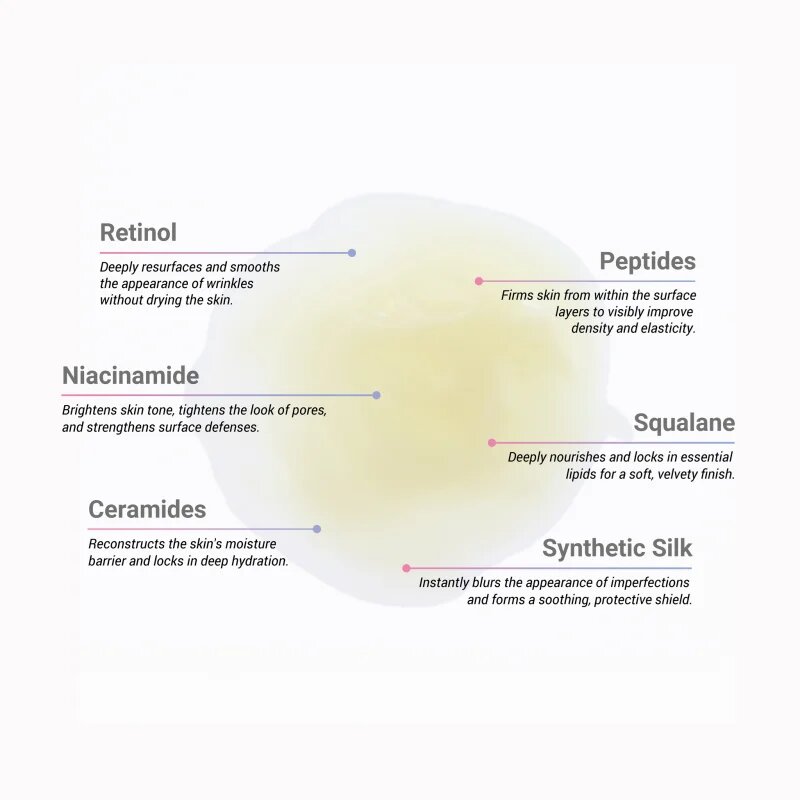 Notino Anti-Aging Serum with Retinol Peptides Ceramides Squalane & Niacinamide серум против бръчки с ретинол 30 мл.