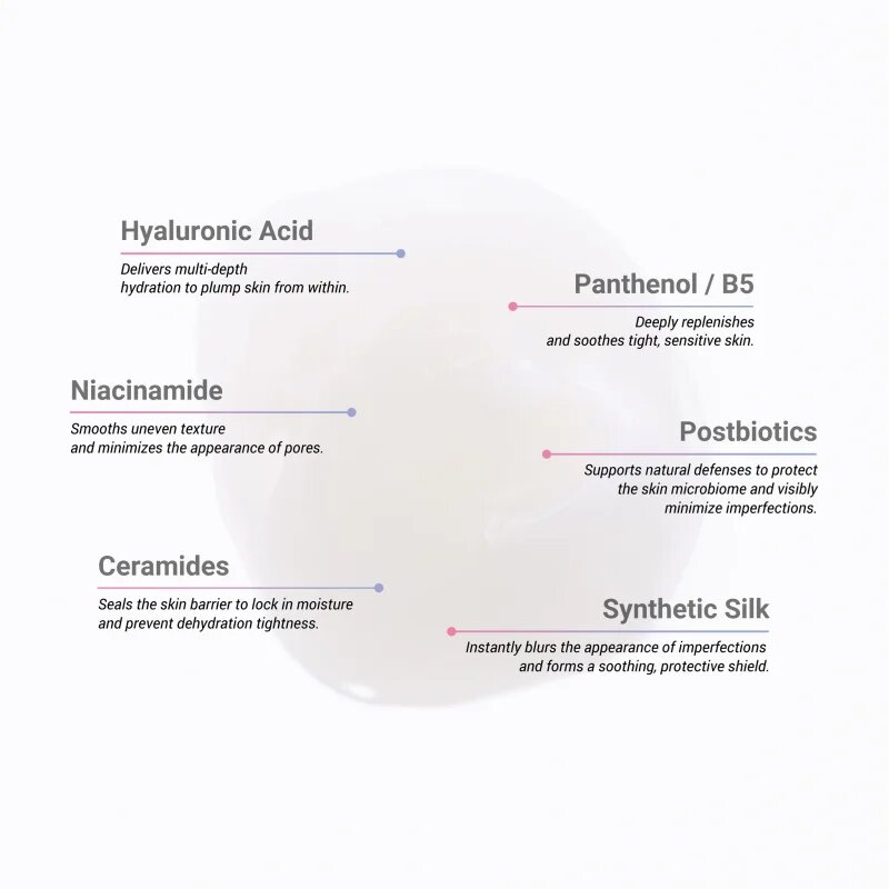 Notino Hydrating Cream with Ceramides Hyaluronic Acid Niacinamide Panthenol & Postbiotics хидратиращ крем с церамиди 50 мл.