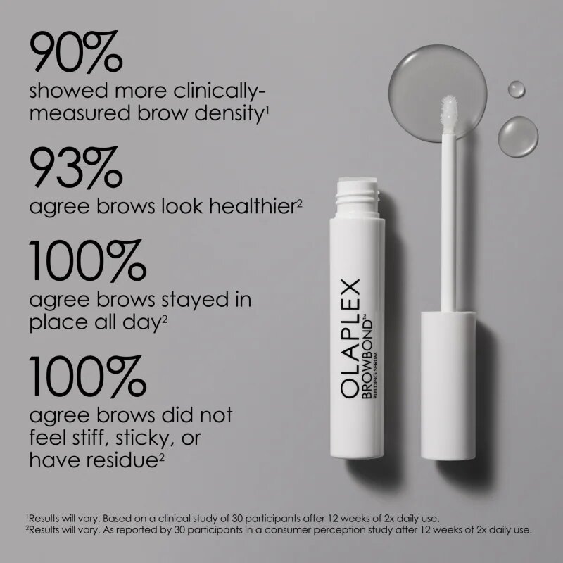 Olaplex Browbond серум за растеж за вежди 35 мл.