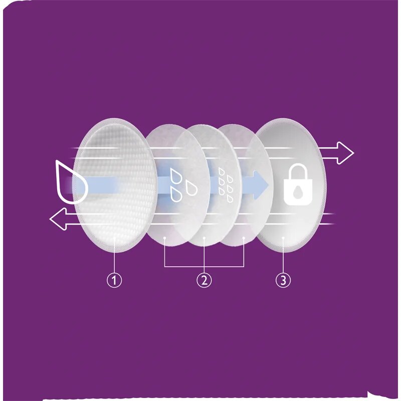 Philips Avent Breastfeeding Pads SCF254/24 еднократни подплънки за сутиен 24 бр.