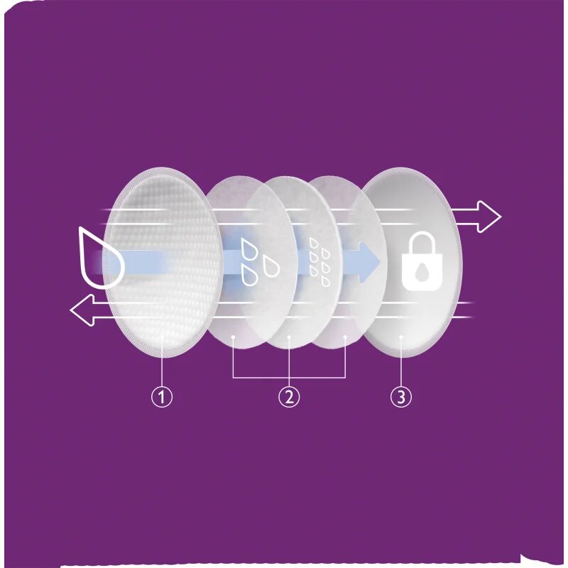Philips Avent Breastfeeding Pads SCF254/61 еднократни подплънки за сутиен 60 бр.