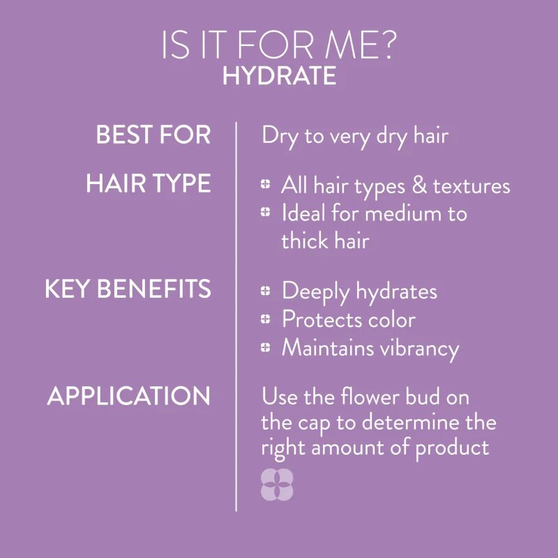 Pureology Hydrate комплект за хидратация и блясък