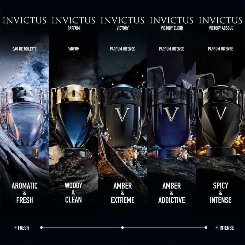 Rabanne Invictus Victory парфюмна вода за мъже 50 мл.