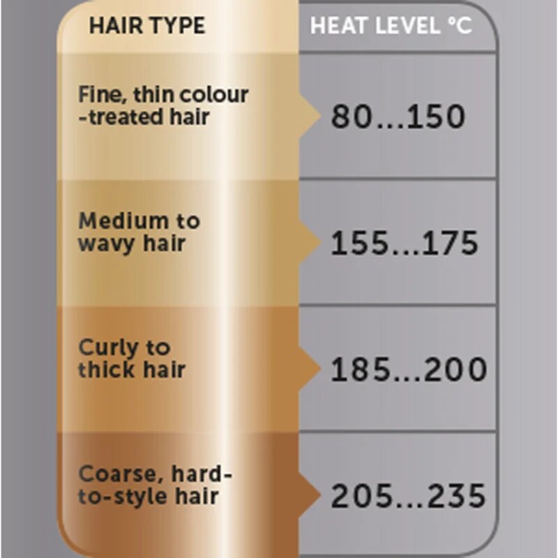 Revlon Beauty Salon Straight Copper SmoothT Styler за изправяне на косата 1 бр.