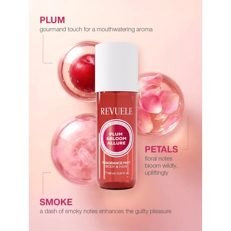 Revuele Plum & Bloom Allure Fragrance Trio Set подаръчен комплект за тяло за жени