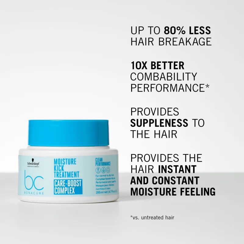 Schwarzkopf Professional BC Bonacure Moisture Kick хидратираща в дълбочина маска За коса 200 мл.