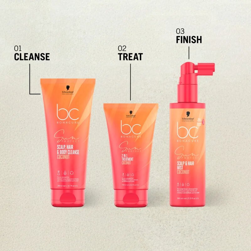 Schwarzkopf Professional BC Bonacure Sun Protect Sun Bag комплект за пътуване за изтощена от слънце коса 1 бр.