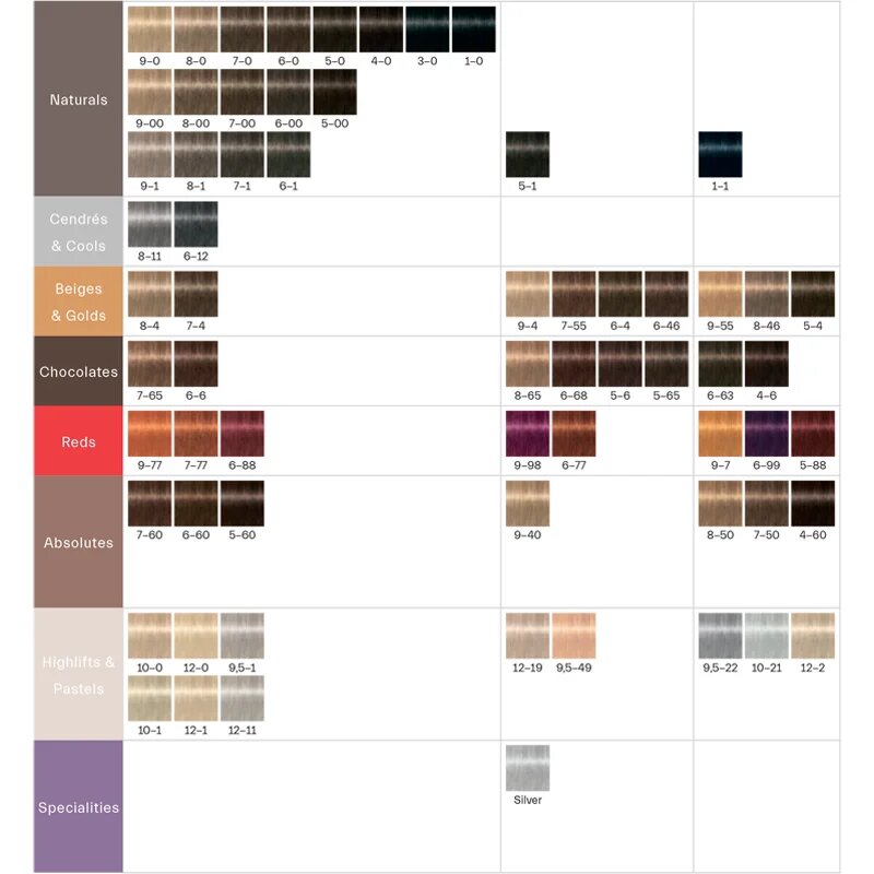 Schwarzkopf Professional IGORA Royal боя за коса цвят 7-76 Medium Blonde Copper Chocolate 60 мл.